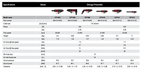 Chicago Pneumatic CP7412 Air Die Grinder