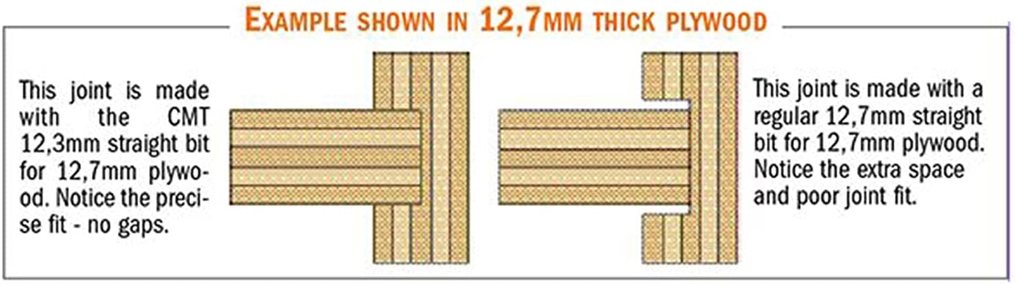 CMT 811.501.11 3-Piece Plywood Groove