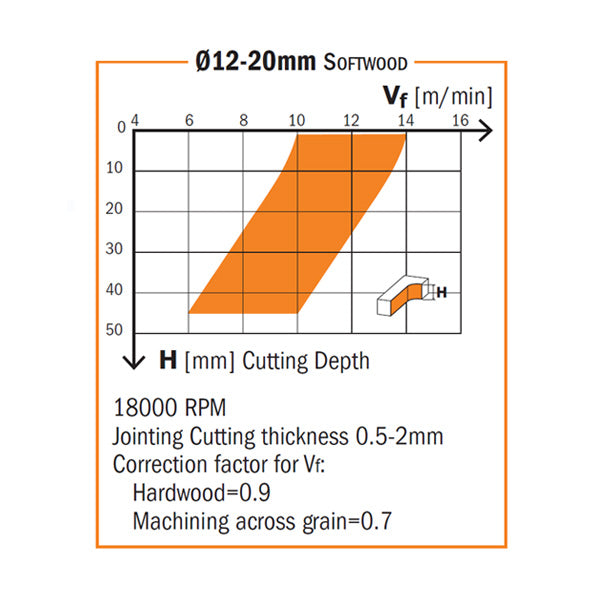 CMT 191.507.11 Solid Carbide Upcut Spiral Bit